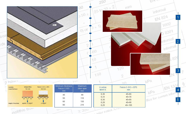 Fire Protection & Fire Safety Insulation Boards