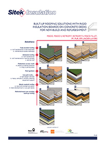 Built-up roofing solutions with rigid insulation boards on concrete decks for new-build and refurbishment